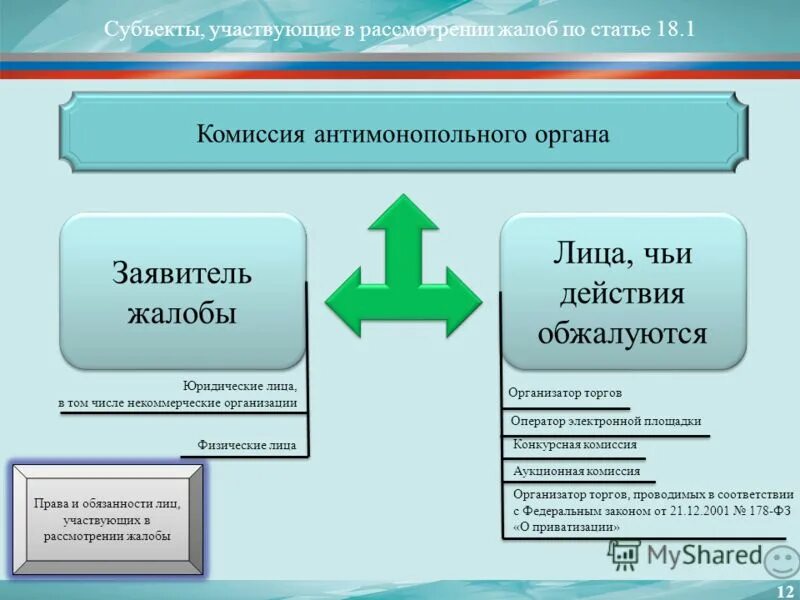 участвующие субъекты. разделите участников правоотношений на две группы 1 гражданин иванов. субъекты гражданских процессуальных отношений. участвующие субъекты. классификация субъектов гражданского процессуального отношения.