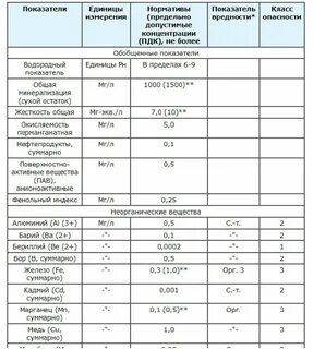 Анализ воды из скважины или колодца: какой и в каких случаях делать Полевой днев