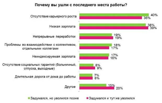 Причины увольнения с предыдущего места работы. Причина увольнения с предыдущего места работы примеры для анкеты. Причины увольнения. Причина увольнения в резюме. Причины увольнения с работы примеры.