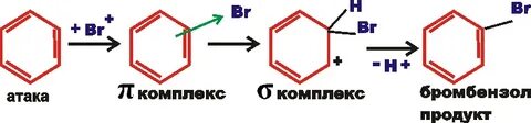 Каталитическое хлорирование бензола