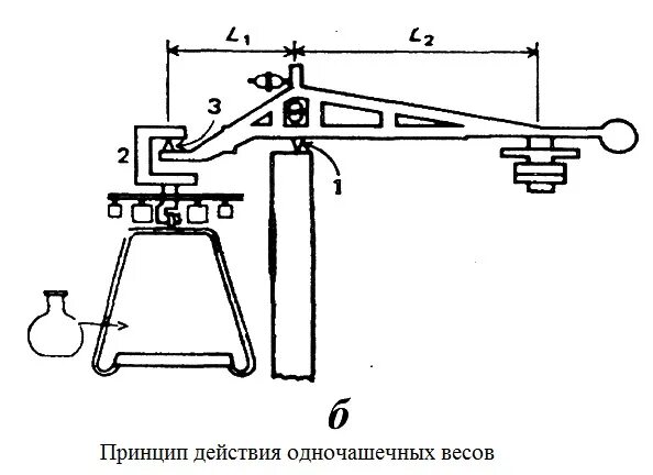 Стрелочные весы двухчашечные схема. Весы одночашечные рычажные. Весы принцип действия. Рычажные весы принцип действия.