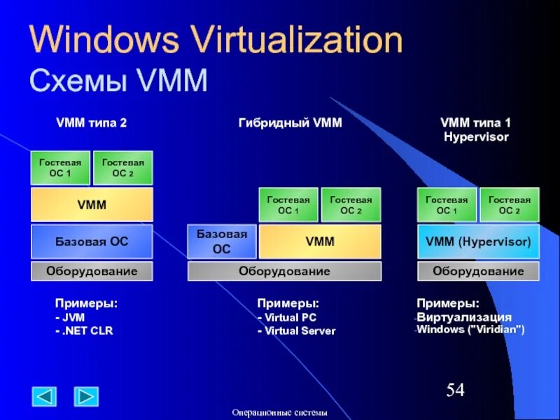 Windows 1 virtualbox
