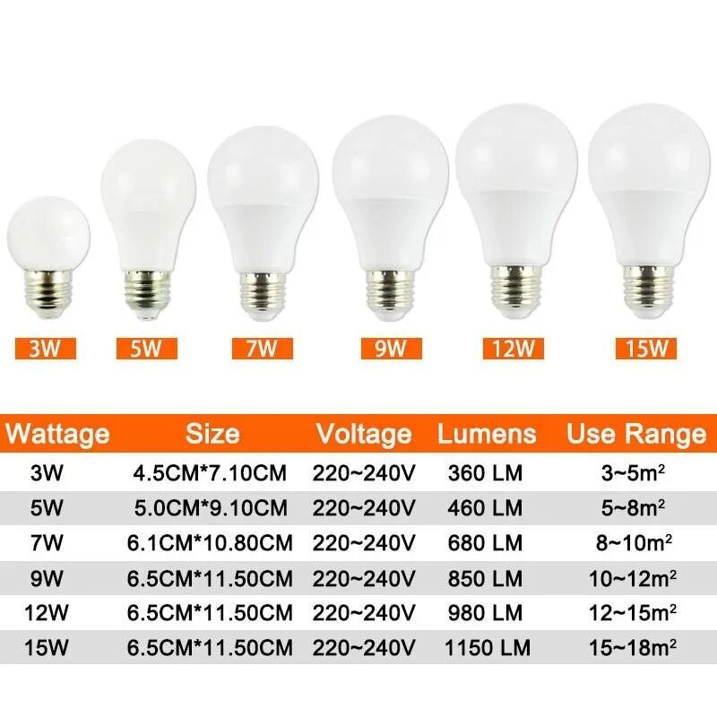 Сколько ватт бывают. 5 Вт светодиодной лампы эквивалент в лампах накаливания. Лампа 15 ватт светодиодная эквивалент лампы. Светодиодная лампа 12 ватт эквивалент лампы накаливания. Светодиодная лампа 9 ватт эквивалент лампы накаливания.