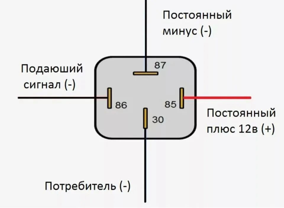 Стоит ли реле. Четырех контактное реле схема подключения. автомобильное реле 12в 4х контактное схема подключения. распиновка 4х контактного реле ваз. реле 4 контактное 12в схема подключения сигнал.
