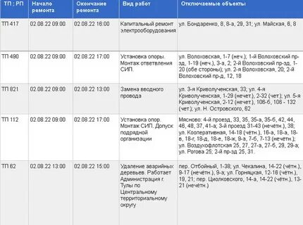 Отключение электроэнергии в туле