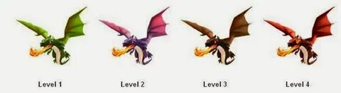 Dragon level