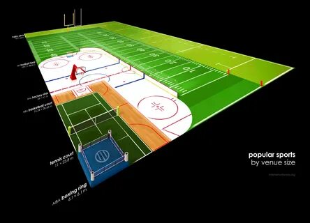 Sports places