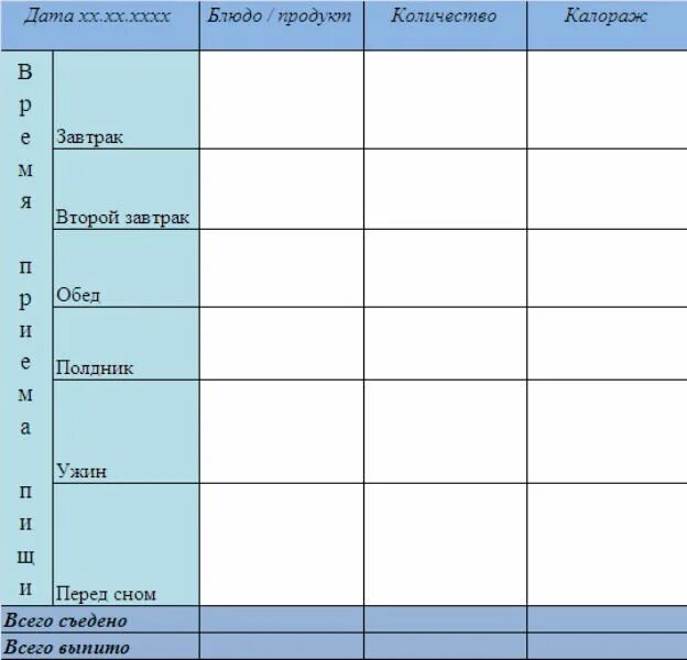 Ведите дневник питания. Пищевой дневник для похудения образец таблица. Дневник питания таблица для заполнения. Таблица для худеющих для заполнения пустая. Дневник питания шаблон Word.