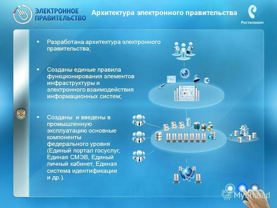 Функции электронного взаимодействия