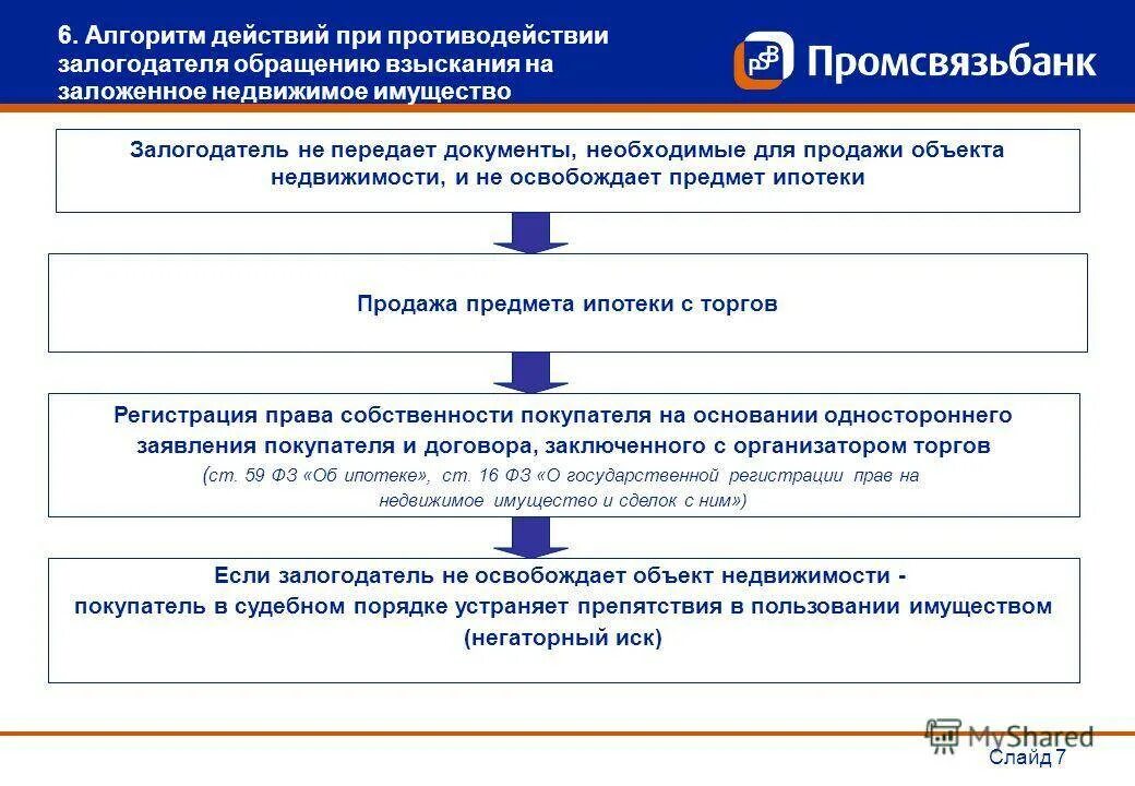 Удовлетворение требований залога. Стадии обращения взыскания на заложенное имущество схема. Порядок обращения взыскания и реализации заложенного имущества. Схема реализации залогового имущества. Внесудебный порядок обращения взыскания.