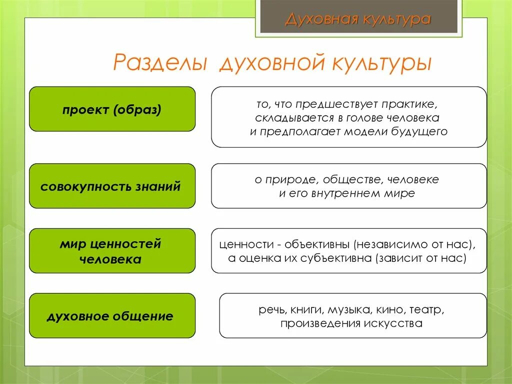 Совокупность знаний и ценностей
