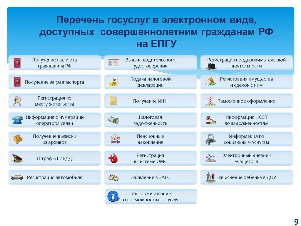 Государственные и муниципальные услуги в доступе. Перечень государственных услуг. Госуслуг в электронном виде. Перечень госуслуг предоставляемых в электронном виде. Государственные услуги список.