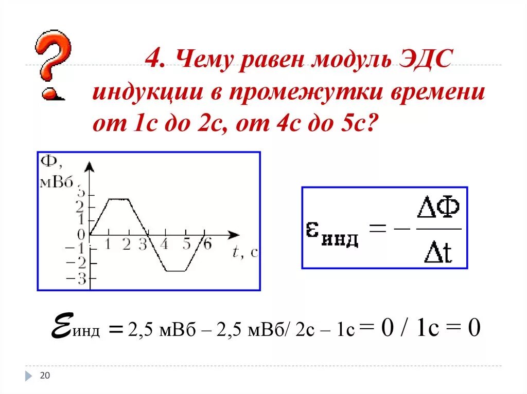 Модуль силы тока в контуре. Модуль ЭДС по графику. Как найти ЭДС индукции по графику. Модуль ЭДС индукции. ЭДС от времени.