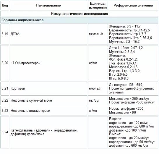 Референсные значения мочи
