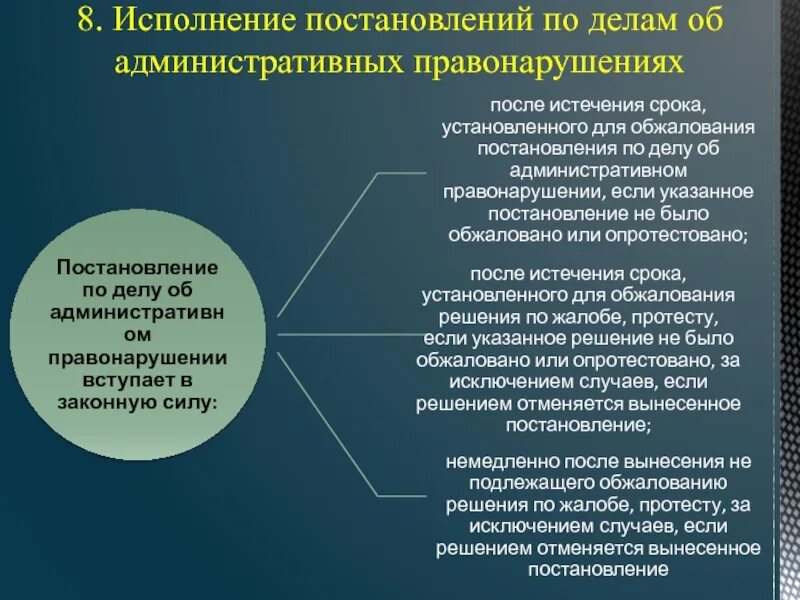 Срок истечения административного наказания. Дата вынесения постановления. Постановление по делу об административном правонарушении. Исполнение решения по административному делу. Вынесение постановления по делу об административном правонарушении.