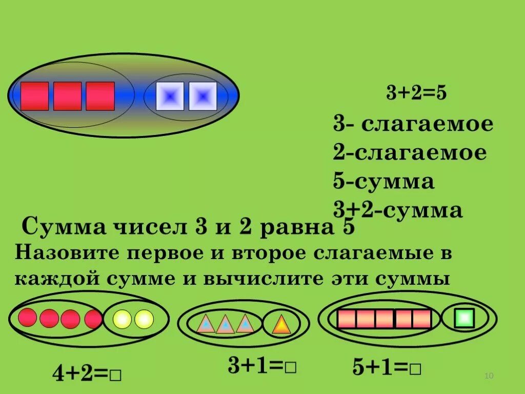 Сумма пяти слагаемых каждое из которых 3