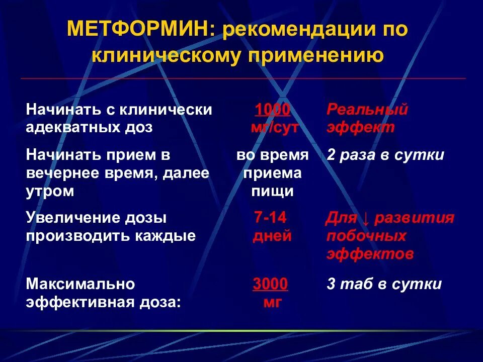 Как правильно принимать метформин при сахарном диабете