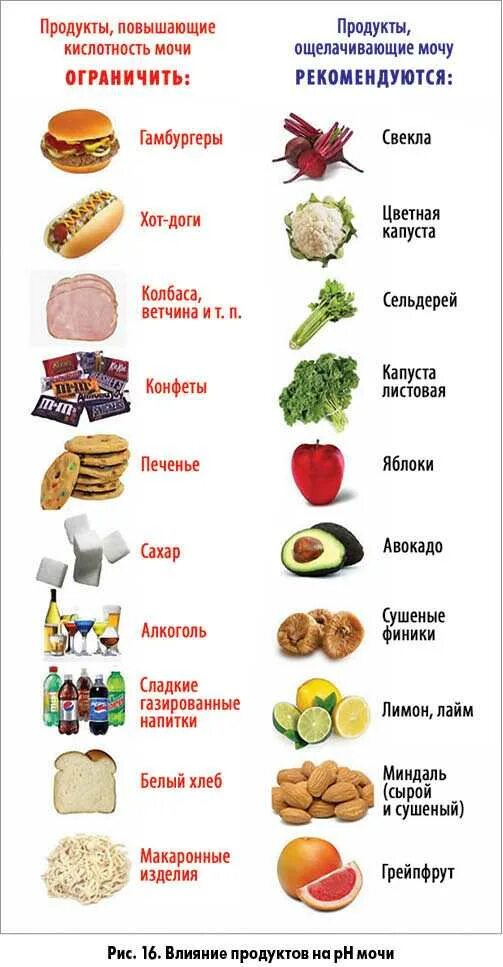 Таблица продуктов понижающих кислотность. Диета для снижения кислотности желудка. Какие продукты можно кушать при повышенной кислотности. Продукты которые понижают кислотность в желудке.