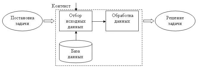 Логика контекста