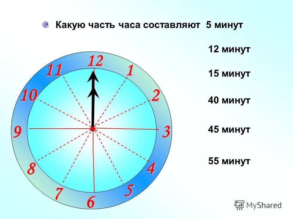 Части часов. Какую часть часа составляет. Третья часть часа. Часов и минут.