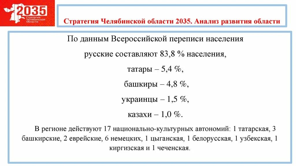 Стратегия Челябинской области 2035. Стратегия Челябинской области 2035 презентация. Стратегия развития Челябинска-2035 показатели. Стратегия развития Челябинской области до 2035 года.