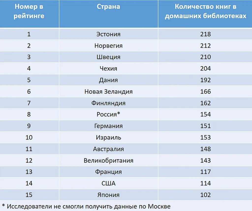 Код страны 37529. Количество книжных магазинов по странам. Страны по количеству книг в библиотеках. Сколько книжных магазинов в России. +37477 Какая Страна.