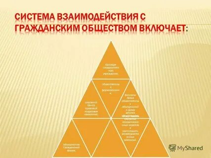 Роль посредника между гражданским обществом