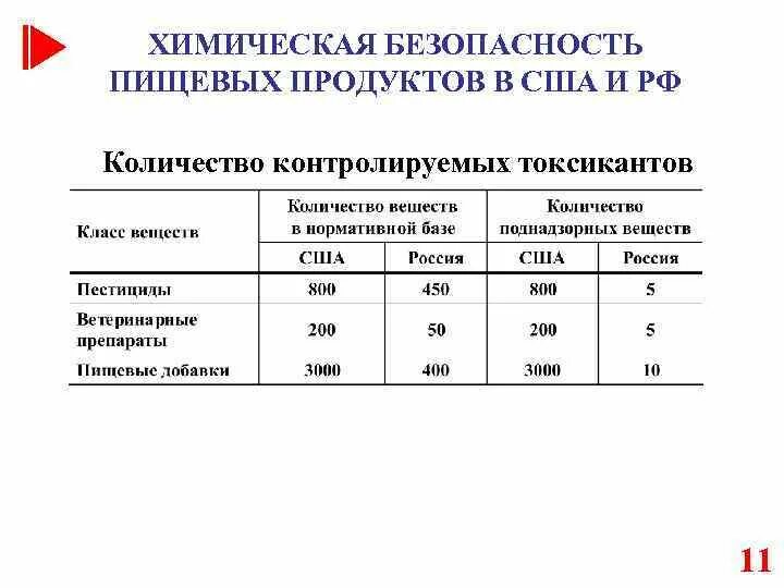 Химическая безопасность продуктов. Показатели безопасности пищевых продуктов. Показатели безопасности продовольственных товаров. Показатели безопасности непродовольственных товаров. Показатели безопасности продуктов