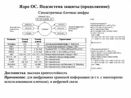 Виды ядер