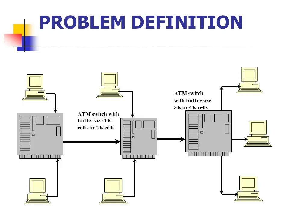 Problem definition