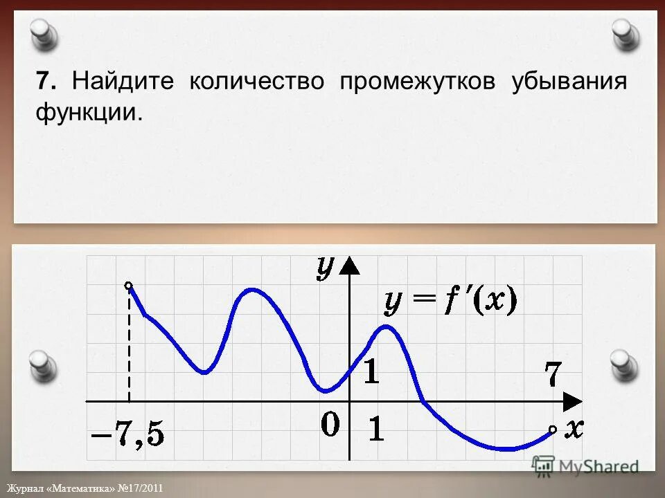 Промежутки убывания функции y x 5