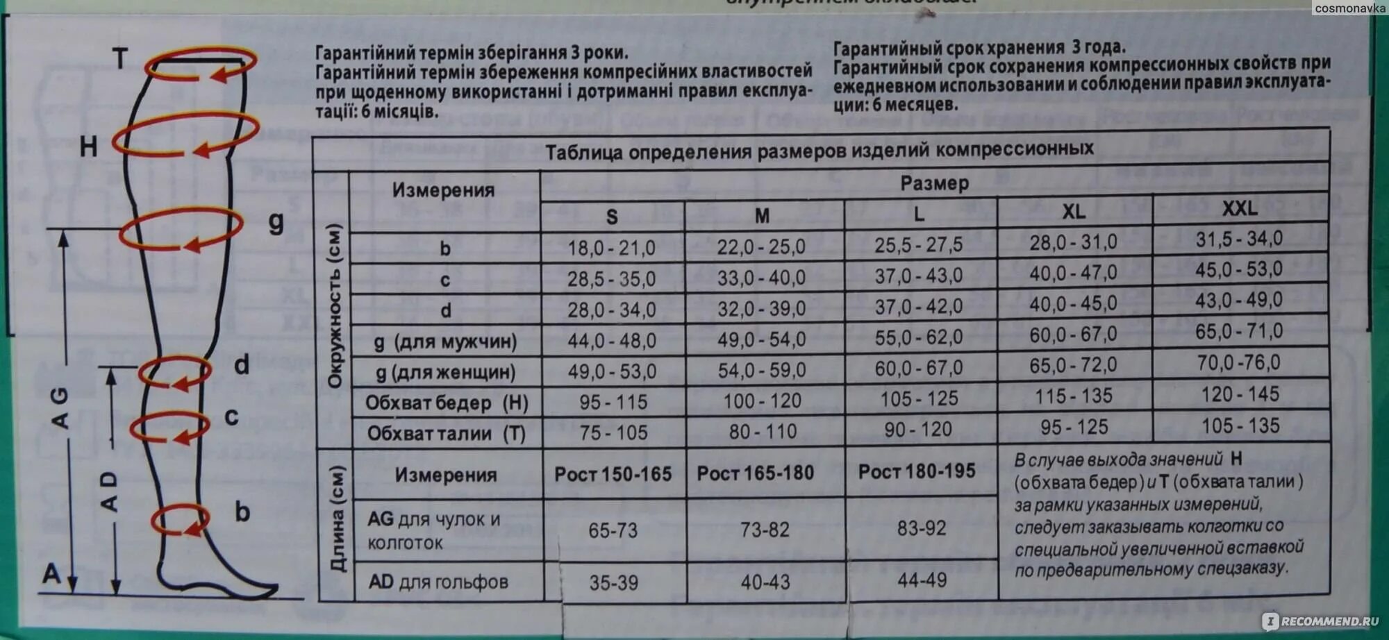 Как подобрать компрессии чулок. Компрессионные чулки компрессия 2 для операции. Компрессионные чулки 1 степени компрессии для операции. Чулки компрессионные для операции 2 класс компрессии размер. Таблица для подбора колготок 2 класс компрессии.