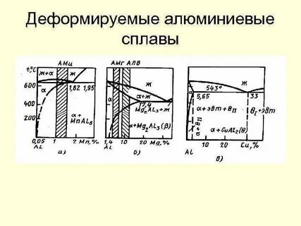 Деформируемый алюминий