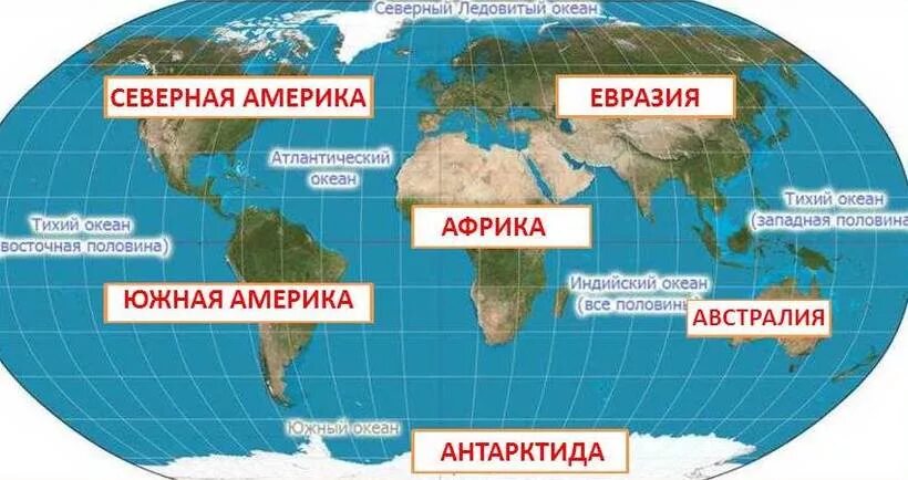 Название материков планеты земля