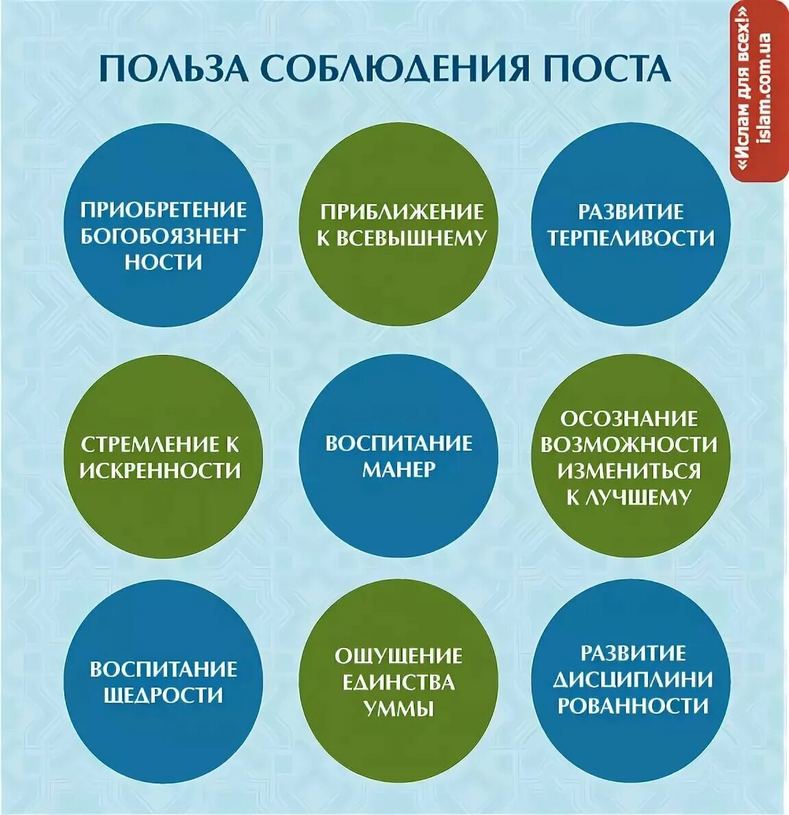 Полезно с точки зрения. Польза поста. Польза от поста для организма. Польза поста в Рамадан. Пост Рамадан польза для организма.