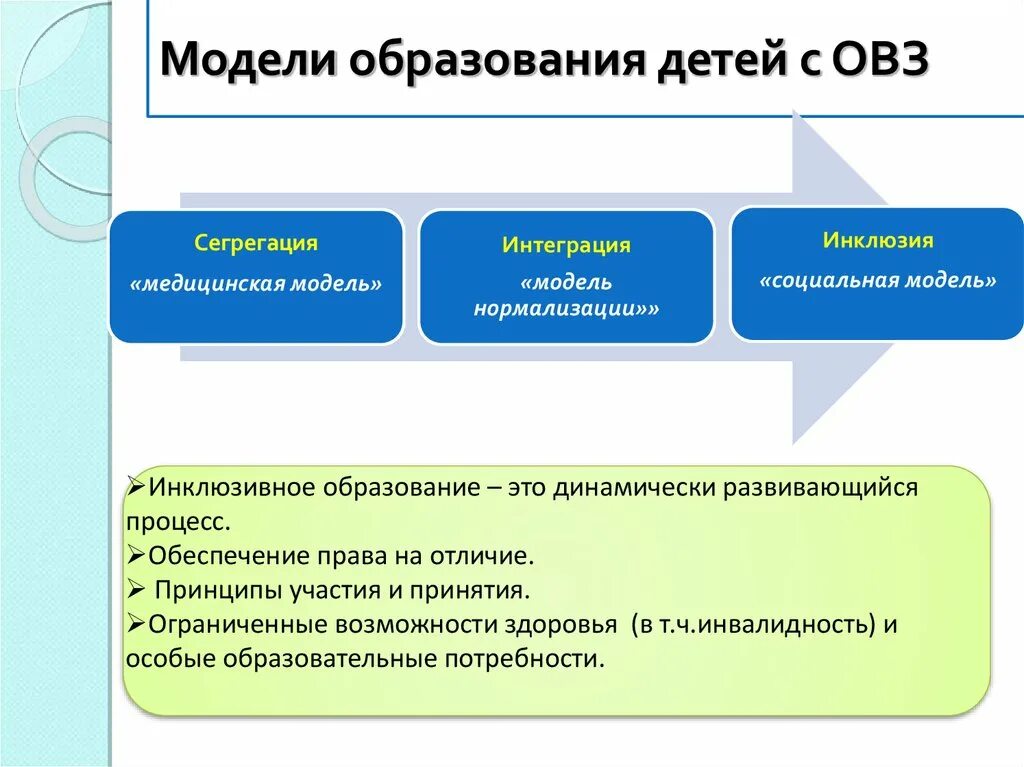 Модели образования. Современная модель образования. Модели обучения дошкольников. Модель 2+2+2 образование. Новые модели образования