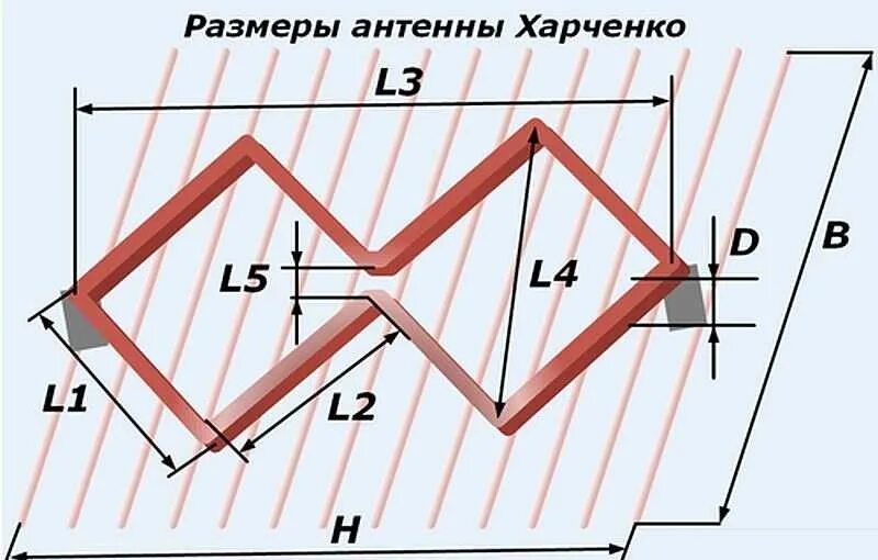 Цифровая антенна dvb самодельная. Антенна Харченко DVB-t2. Схема антенны Харченко DVB-t2. Антенна Харченко биквадрат для цифрового телевидения. Антенна биквадрат Харченко для цифрового ТВ.