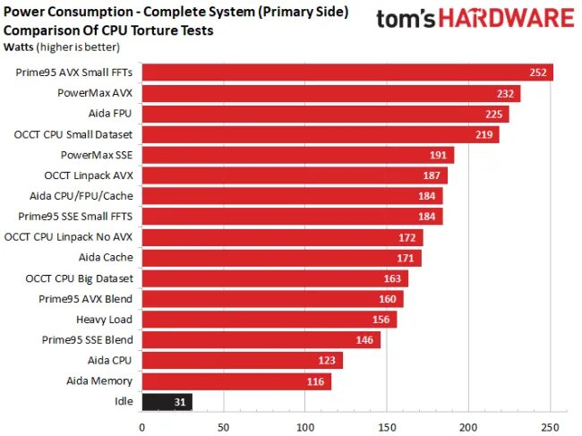 Power consumption перевод. Power consumption. power consumption cpu rating. мировые производители цпу.. power consumption watt.