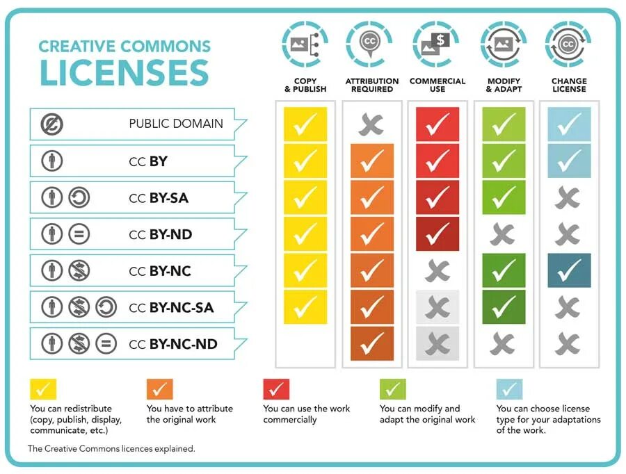 Creative commons license. Лицензии Creative Commons. Creative Commons значки. Лицензия Creative Commons – Attribution. Элементы лицензий Creative Commons..