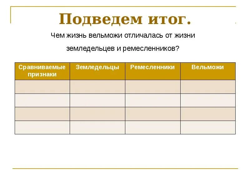 История подведем итоги. Таблица сравнения земледельцев ремесленников и вельмож. Земледельцы ремесленники вельможи таблица. Сравнительные признаки земледельцы ремесленники вельможи таблица. Сравниваемые признаки земледельцы вельможи ремесленники таблица.