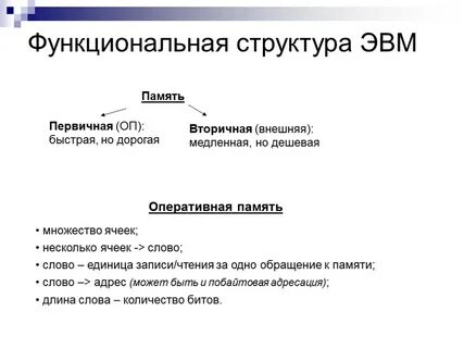 Состав эвм