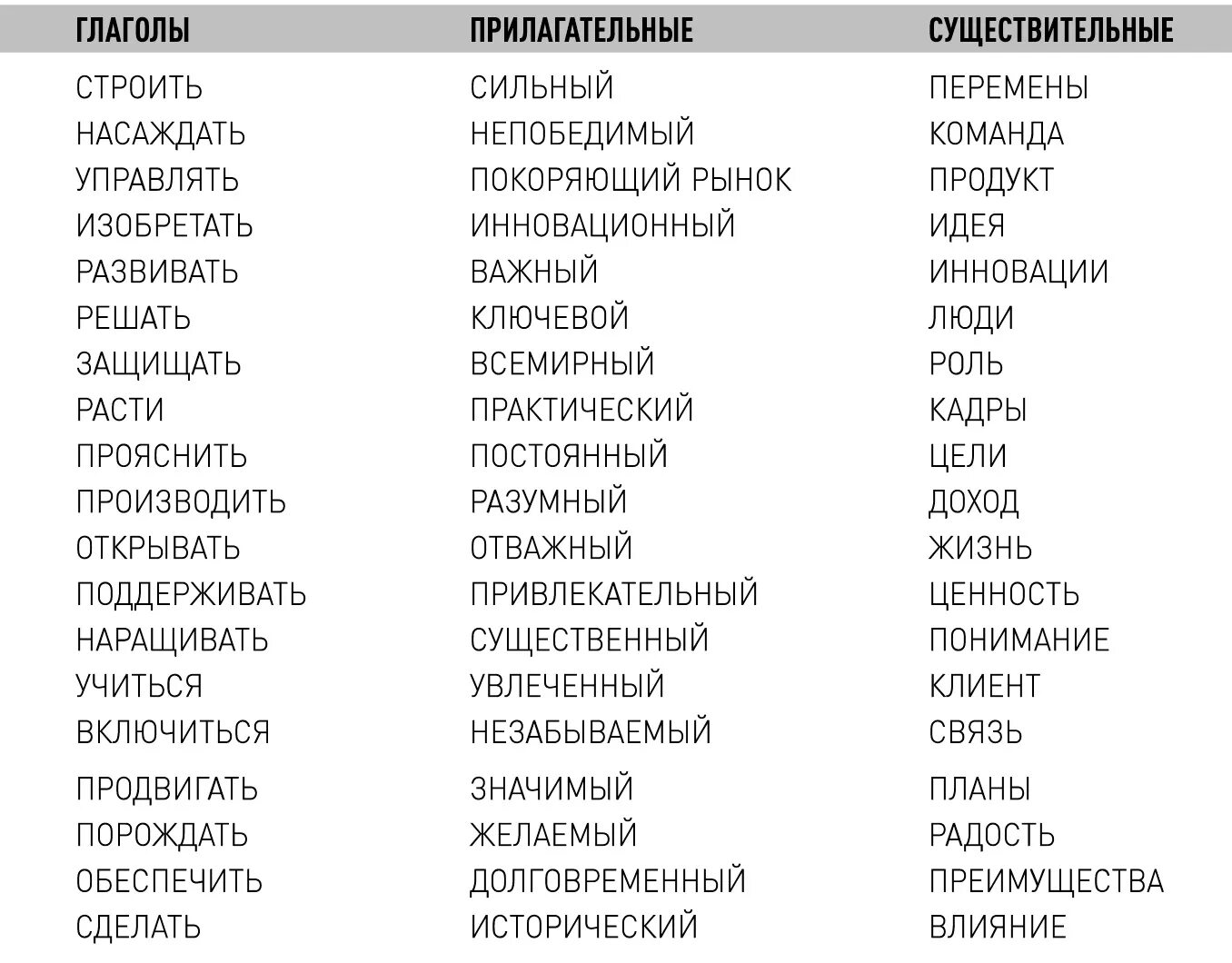 Предложение с прилагательным сильном. Бизнес – это глаголы и существительные. Бизнес это глаголы.