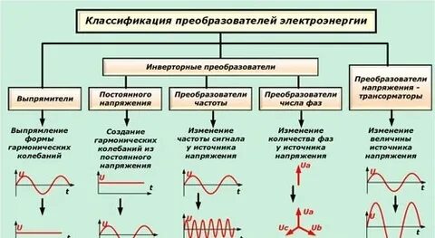2 типа напряжения