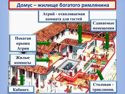 Главный источник богатства в древнем риме