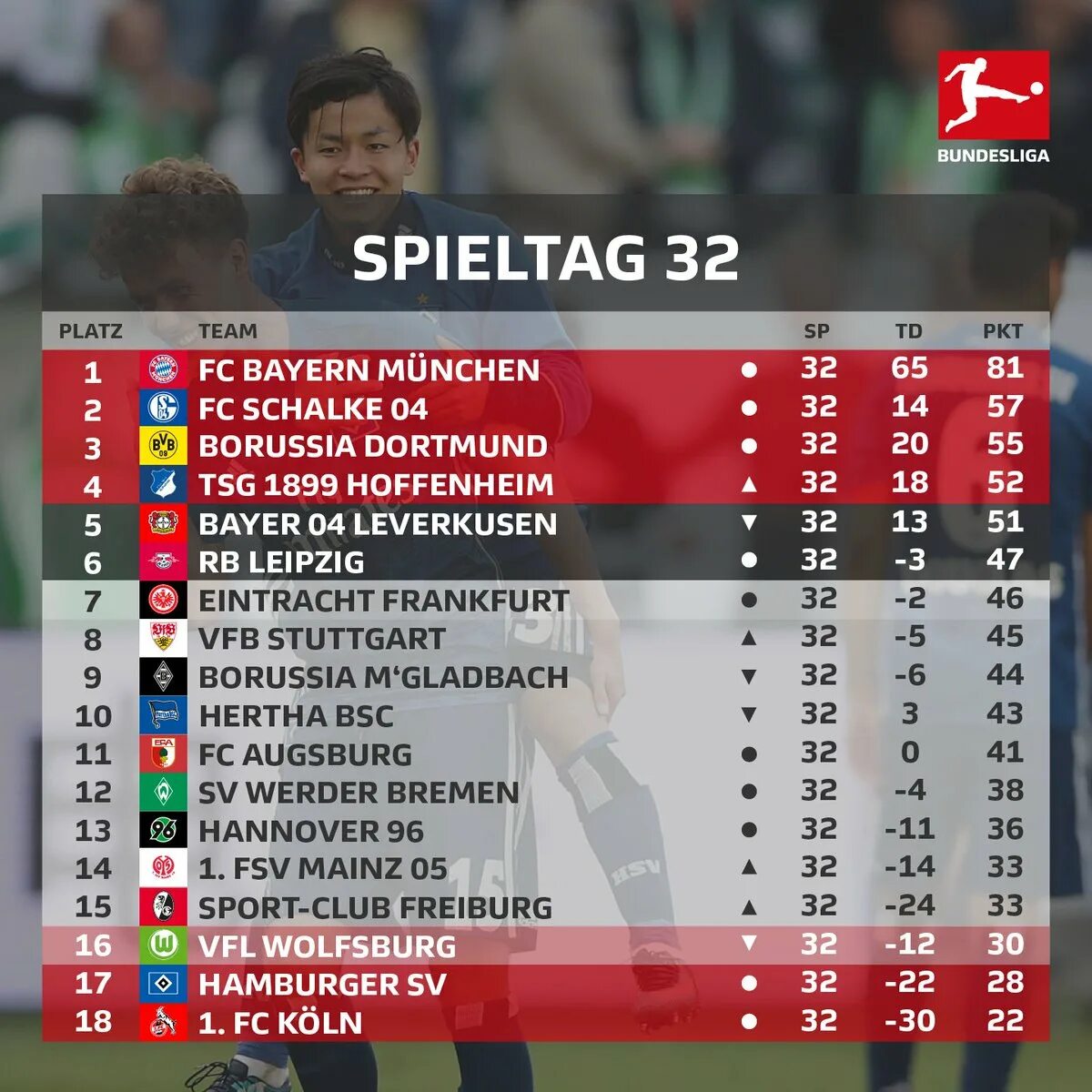 Турнирная таблица Бундеслиги. Таблица Бундеслиги на 2024 год. Лейпциг таблица турнира. Бундеслига таблица 2023.
