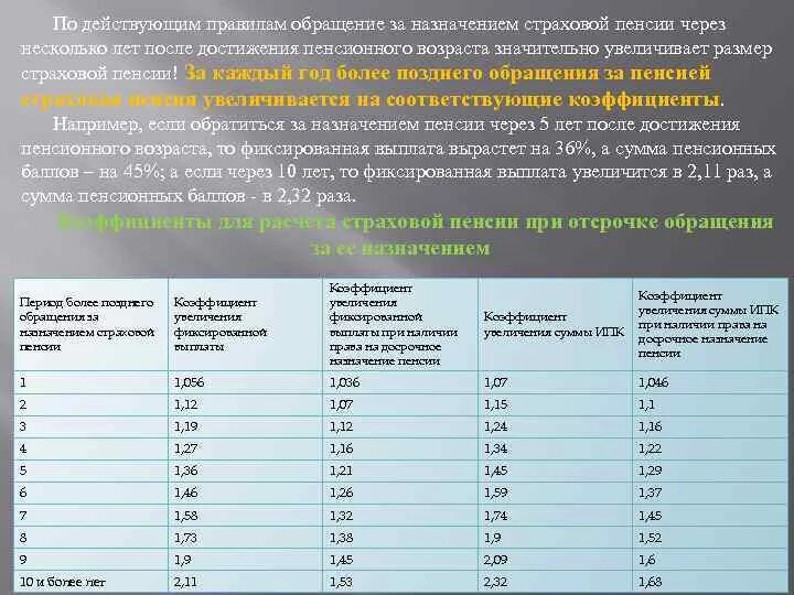 Размер фиксированной пенсионной выплаты. Обращение за назначением пенсии. Порядок обращения за пенсией по старости. Обращение за пенсией Назначение пенсии. Обращение за страховой пенсией.