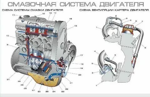 Схема клапанов двигателя