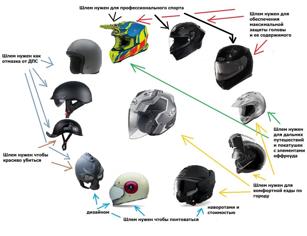 Как правильно подобрать шлем. Дизайнерский мотошлем. Части мотоциклетного шлема. Как выбрать шлем для мотоцикла. Для чего нужен мотошлем.