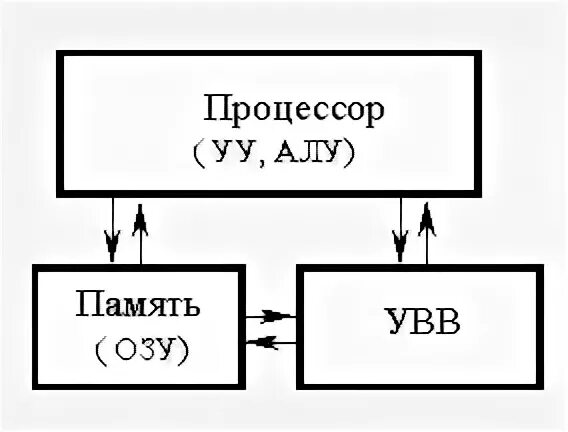 Алу уу. Схема алу процессора. Схема процессор память УВВ. Алу и уу в процессоре. Arifmeto logicheskoye ustroysva v processore.