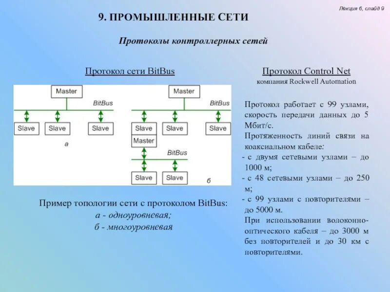 Система протоколов передачи информации. Промышленный протокол связи. промышленные интерфейсы и протоколы. промышленные сети. промышленные протоколы передачи данных.